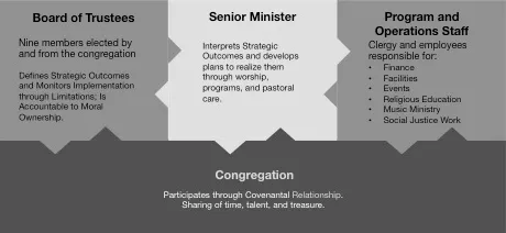 Policy diagram